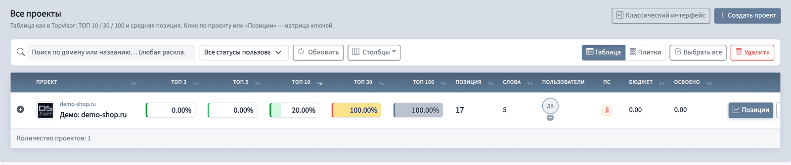 Список проектов мониторинга с долями в ТОП