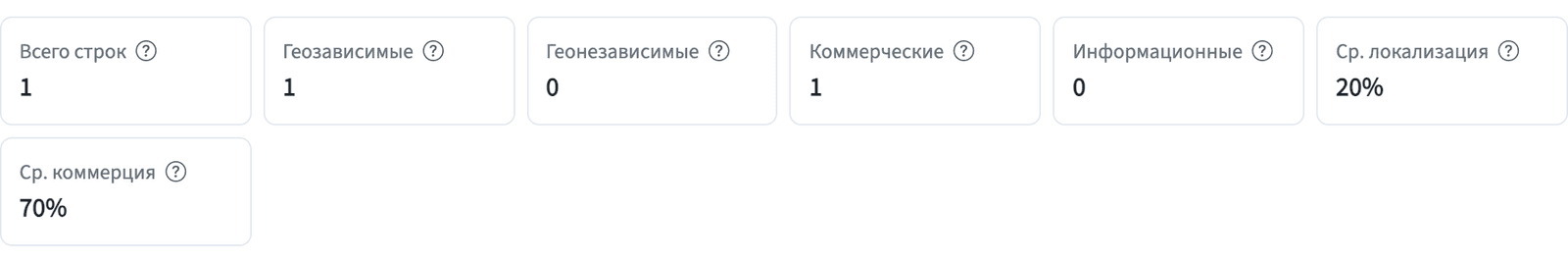 Сводка: геозависимые, локализация и коммерция