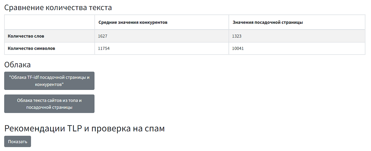 Сравнение посадочных с лидерами выдачи по запросу